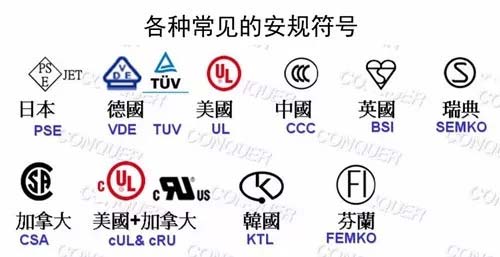 全球常見安規認證